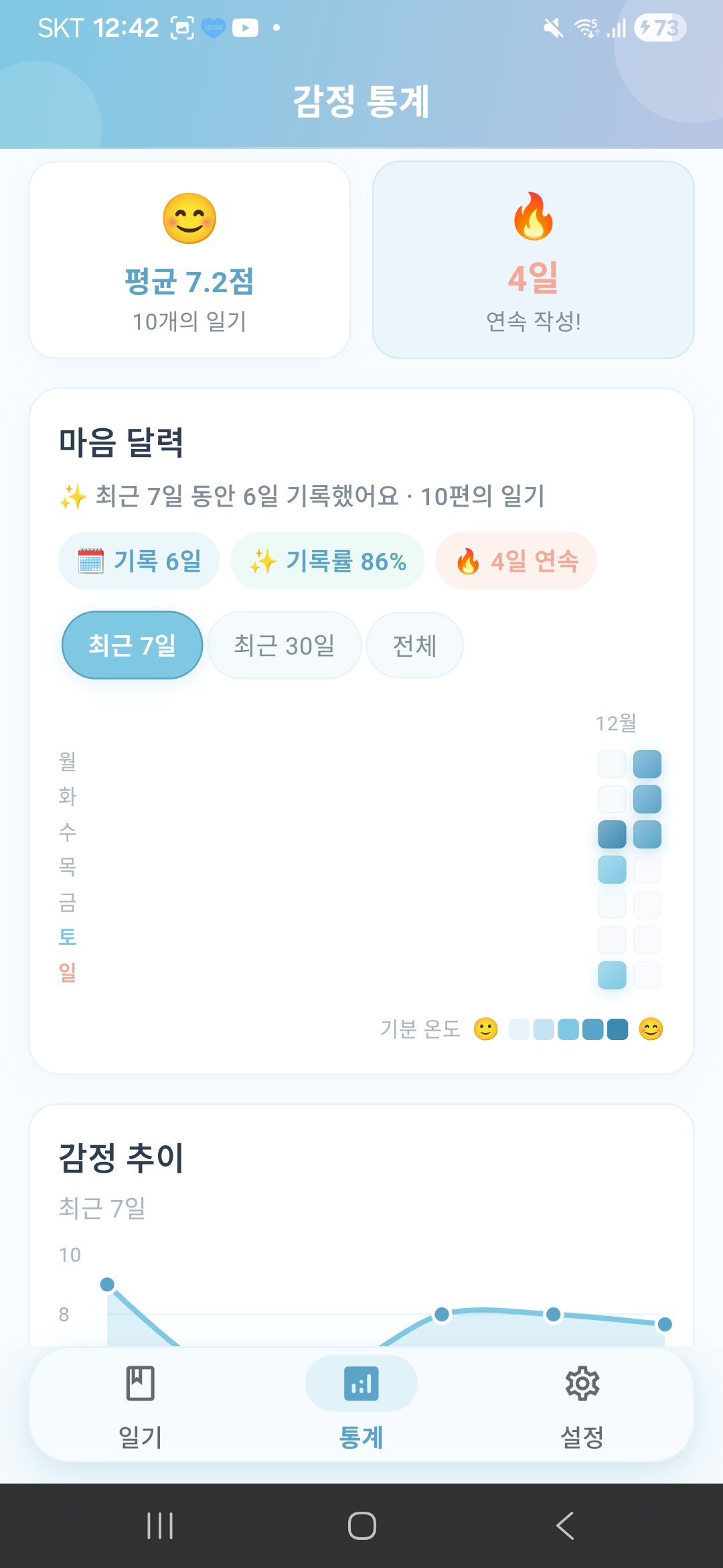 MindLog 감정 통계 화면
